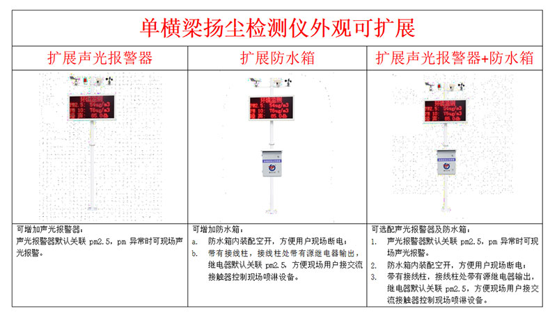 揚(yáng)塵監(jiān)測(cè)設(shè)備外觀