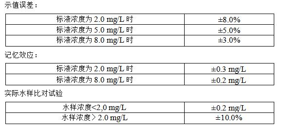 氨氮在線水質監(jiān)測儀參數(shù)