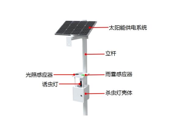 自動清蟲太陽能殺蟲燈產(chǎn)品結(jié)構(gòu)圖