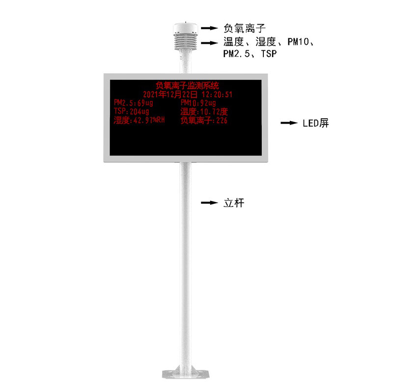 景區(qū)負氧離子監(jiān)測站產(chǎn)品結(jié)構(gòu)圖