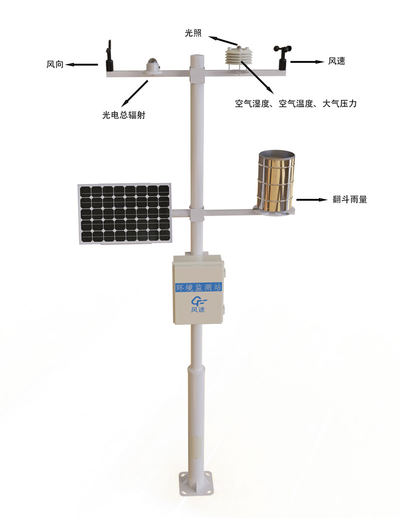 自動氣象觀測站產(chǎn)品結(jié)構(gòu)圖