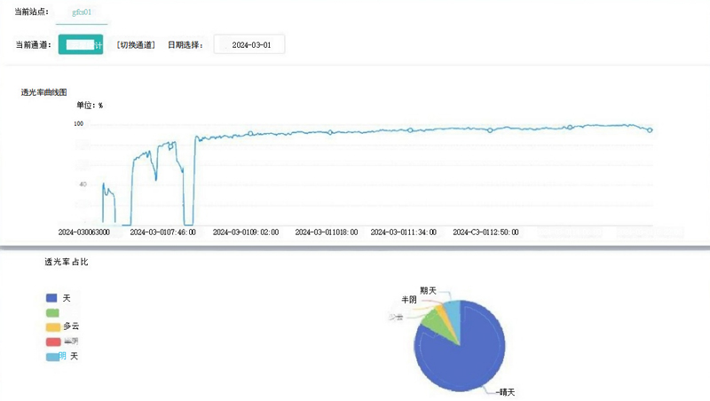 云量觀測(cè)儀