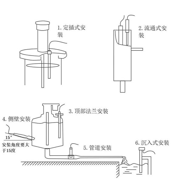 水質(zhì)EC變送器安裝和電氣連接